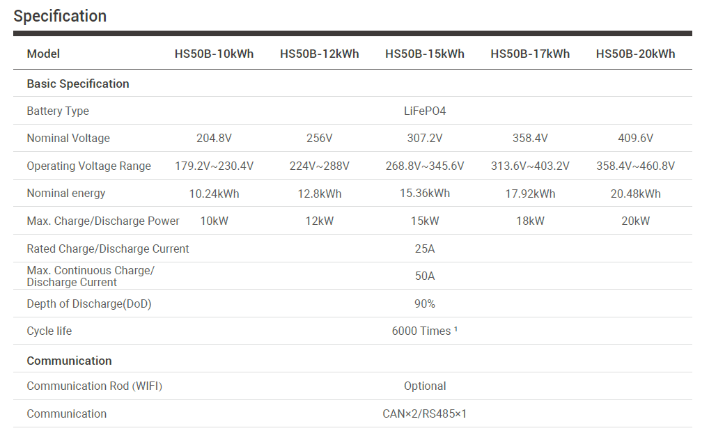 HS50B-17kWh