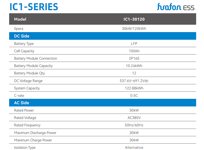 IC1-SERIES
