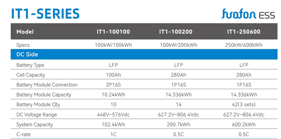 IT1-250600