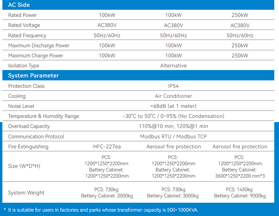 IT1-250600