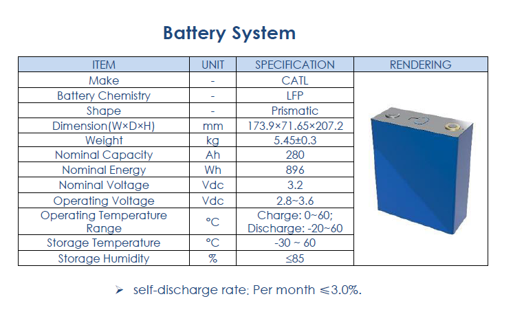 2.5MW5.505MWh