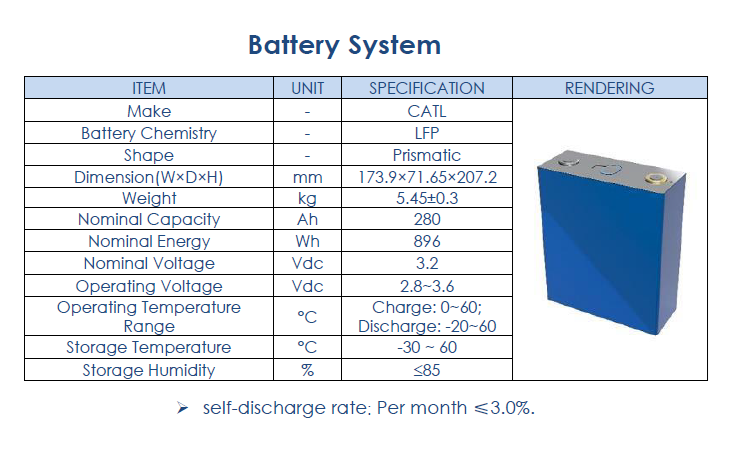 Battery System