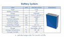 Battery System