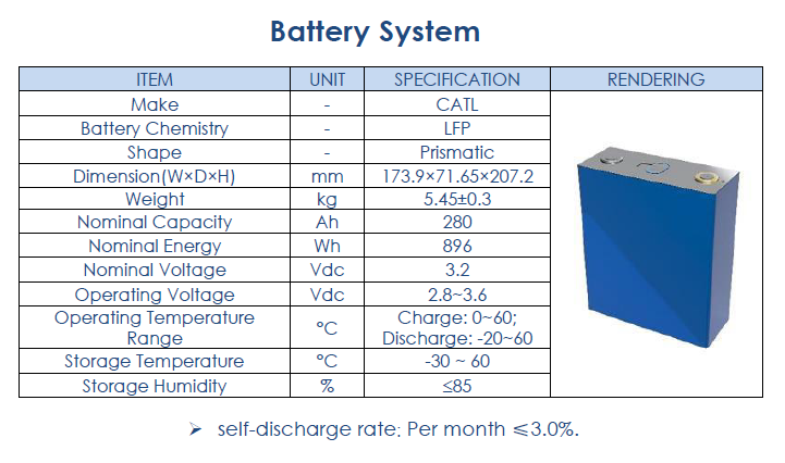 Nazwa zastępcza**5MW6.88MWh