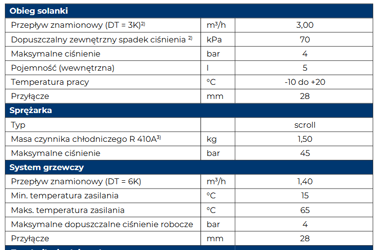 HE-PC12-W