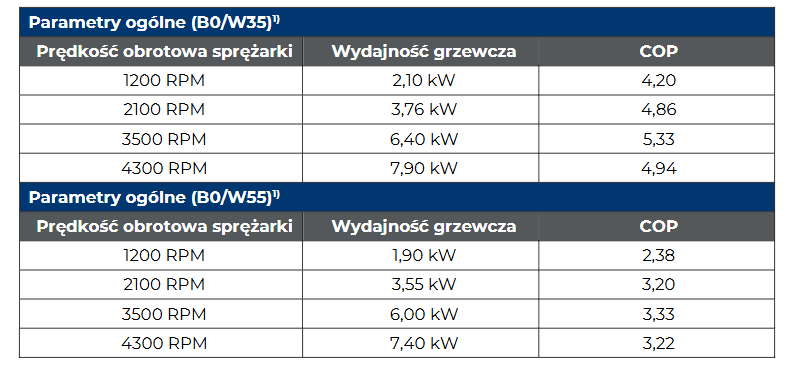 HE-PC7-W