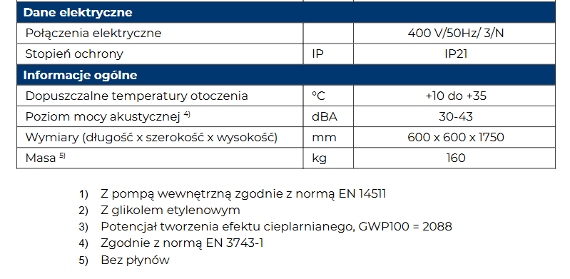 IGLU Aleut 12 I