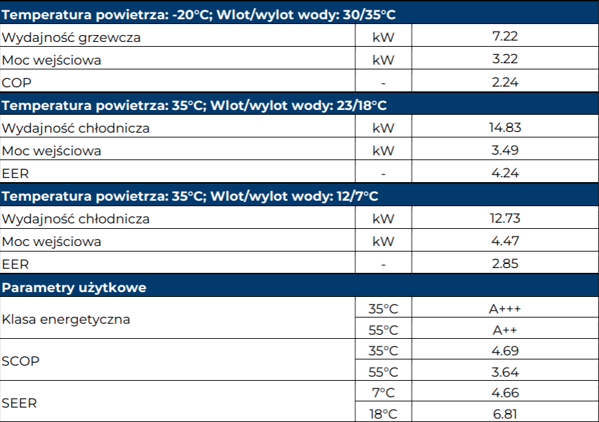 Pompa ciepła HE-PC15-P