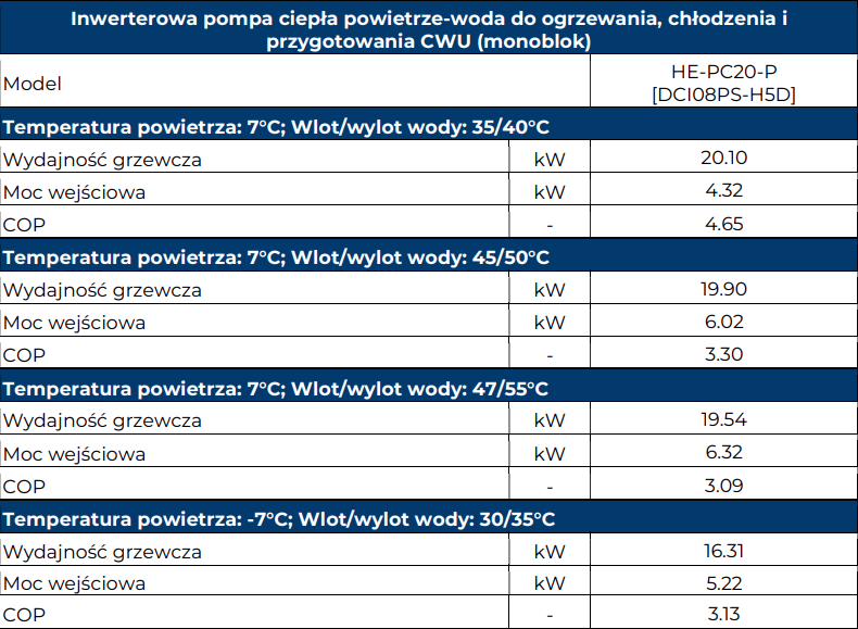 Pompa ciepła HE-PC20-P