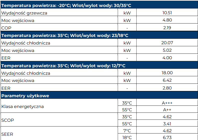 Pompa ciepła HE-PC20-P