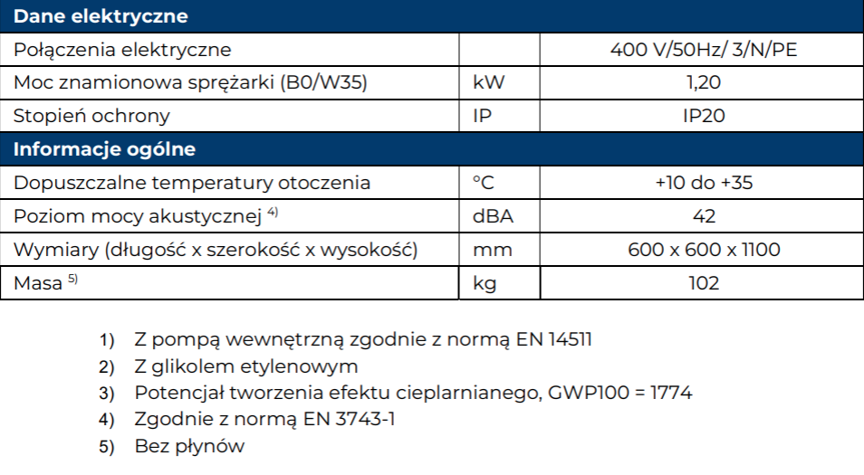 Pompa ciepła IGLU Aleut 5