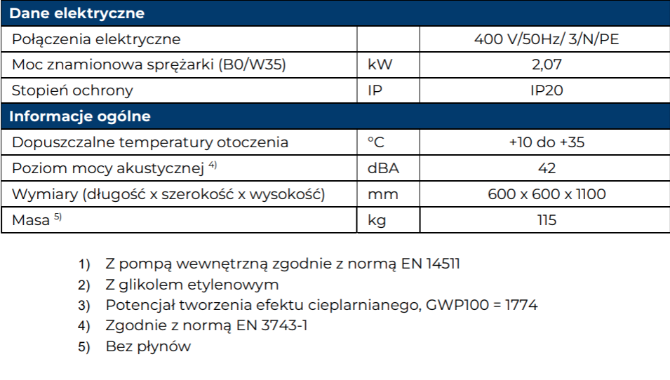 Pompa Ciepła IGLU Aleut 9