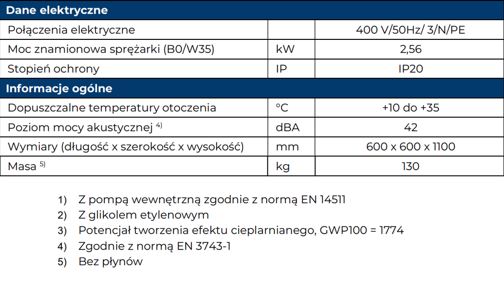 Pompa Ciepła IGLU Aleut 11