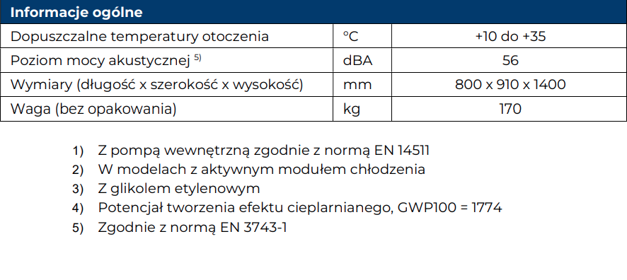 Pompa Ciepła IGLU Aleut MAX 36