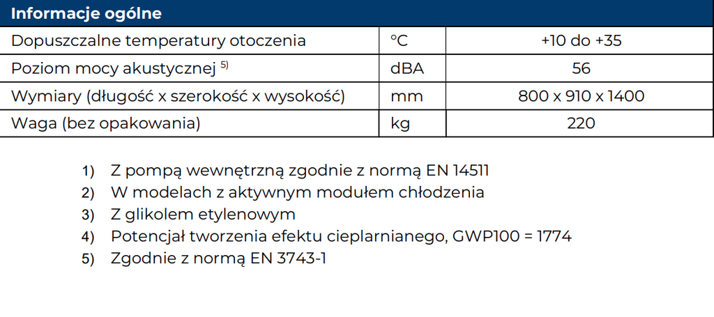Pompa Ciepła IGLU Aleut MAX 45