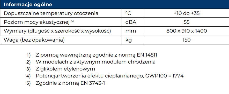 Pompa Ciepła IGLU Aleut MAX 24