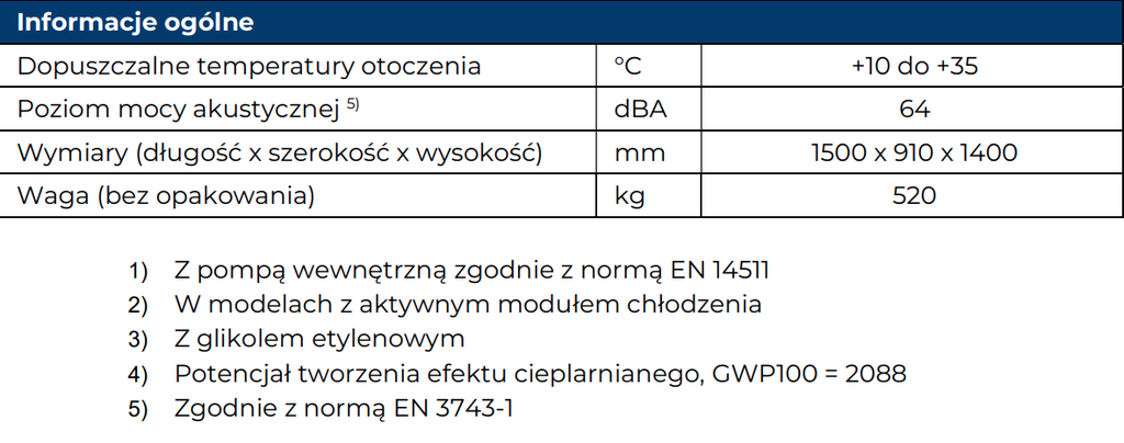 Pompa Ciepła IGLU Aleut MAX 90