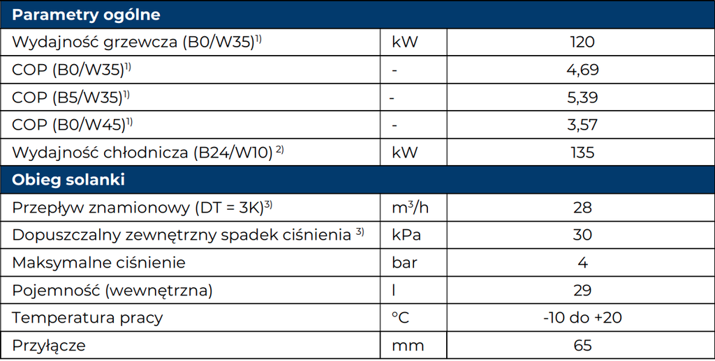 Pompa Ciepła IGLU Aleut MAX 120
