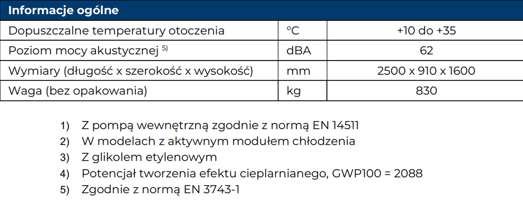 Pompa Ciepła IGLU Aleut MAX 120