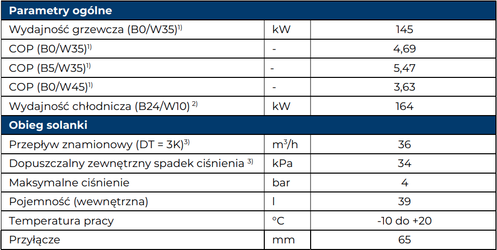 Pompa Ciepła IGLU Aleut MAX 150