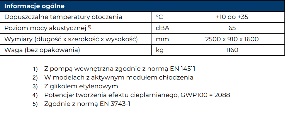 Pompa Ciepła IGLU Aleut MAX 150