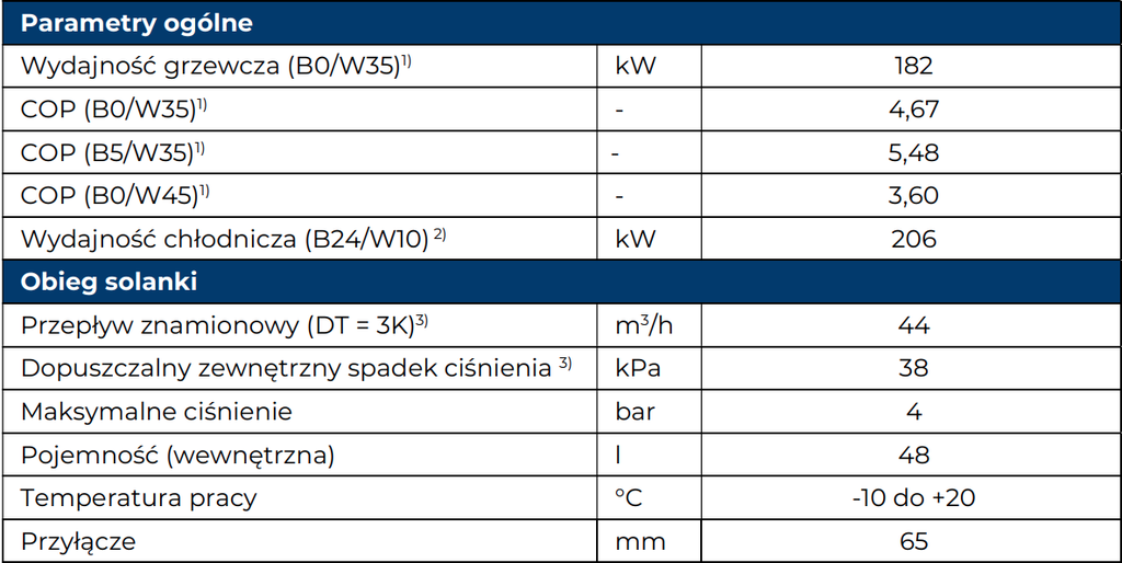 Pompa Ciepła IGLU Aleut MAX 180