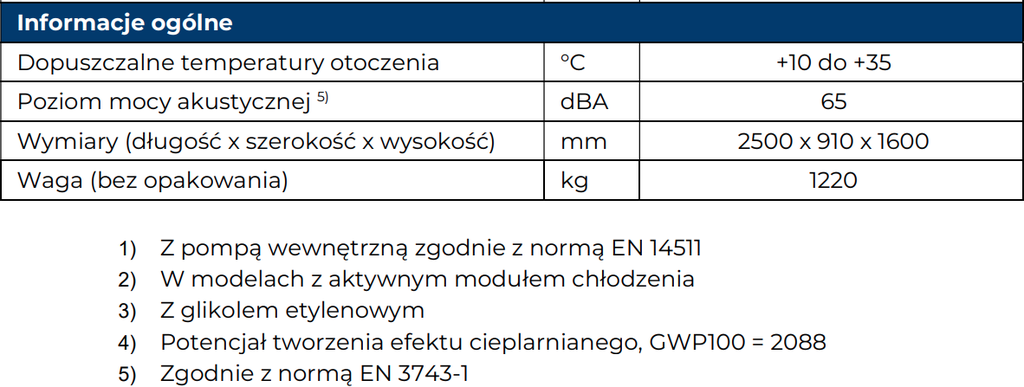 Pompa Ciepła IGLU Aleut MAX 180