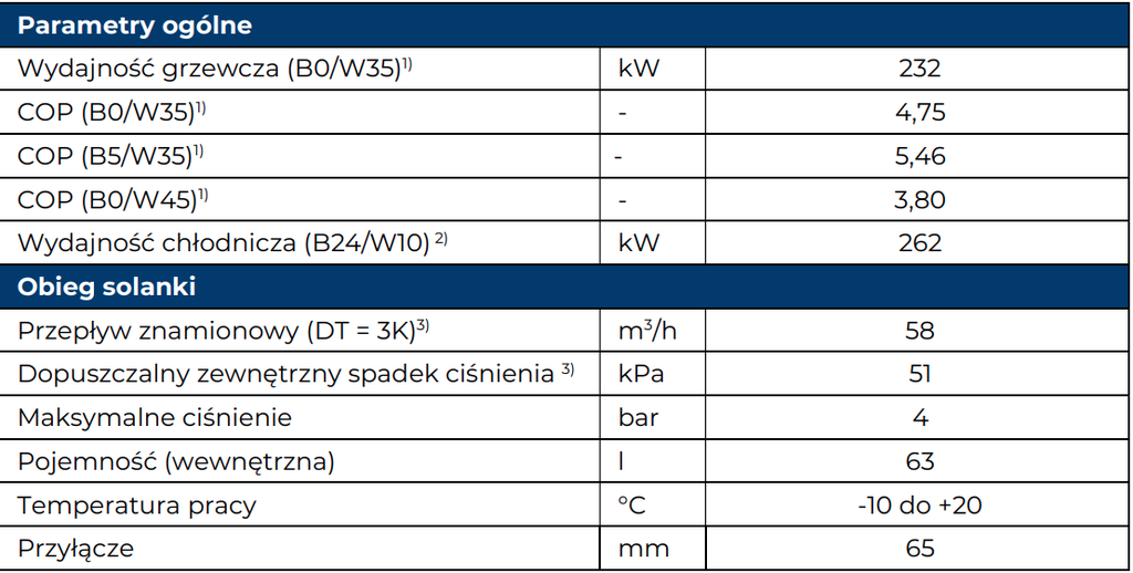 Pompa Ciepła IGLU Aleut MAX 240