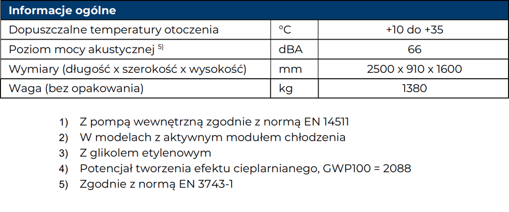 Pompa Ciepła IGLU Aleut MAX 240