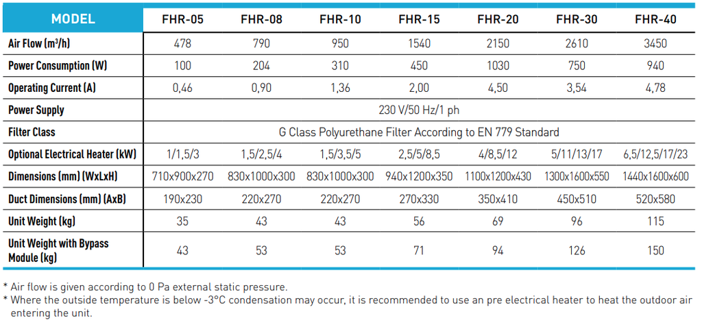 Rekuperator FORM FHR-08