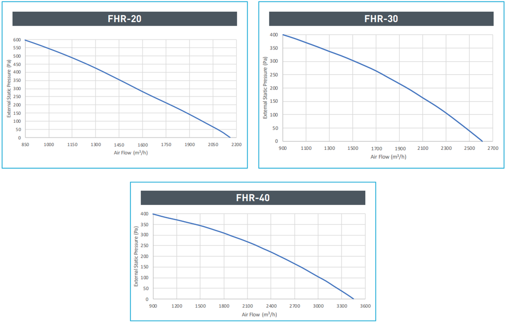 Rekuperator FORM FHR-08