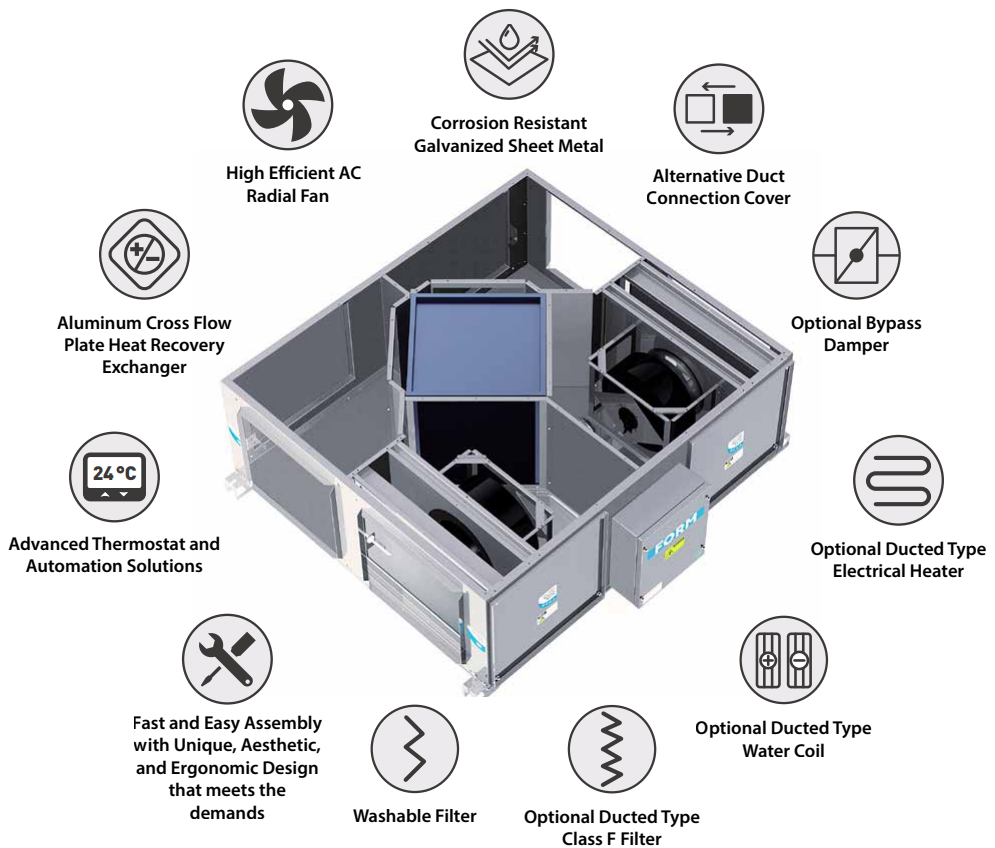 Rekuperator FORM FHR-15