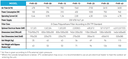 Rekuperator FORM FHR-15