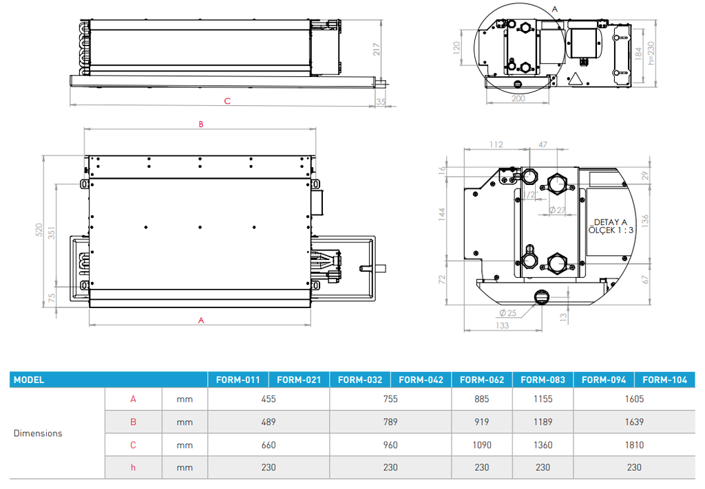 Klimakonwektor FORM-032