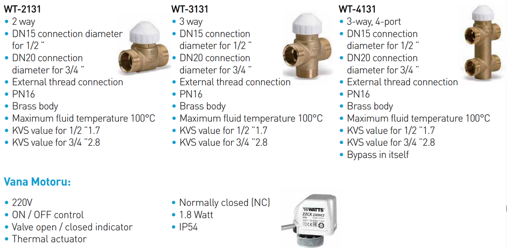 Klimakonwektor FORM-032
